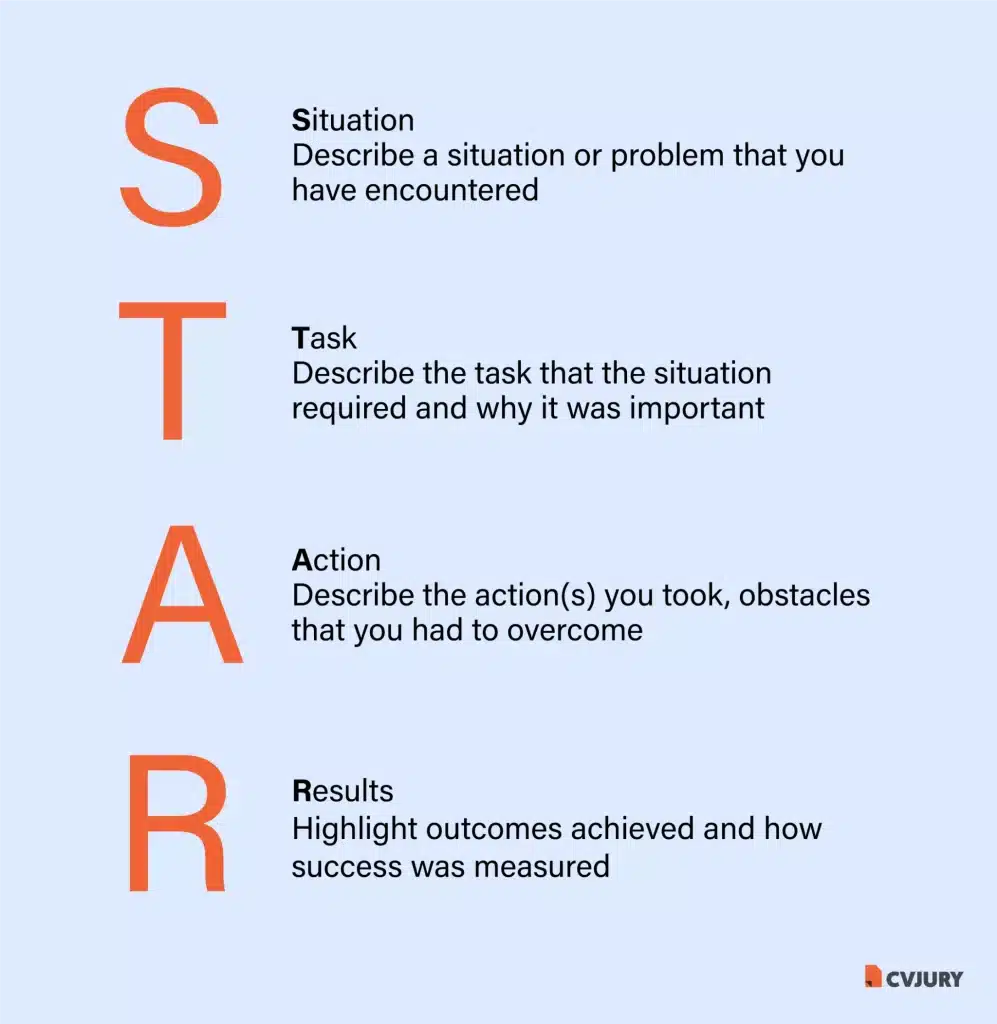 Design of STAR framework for competency-based job intervie questions