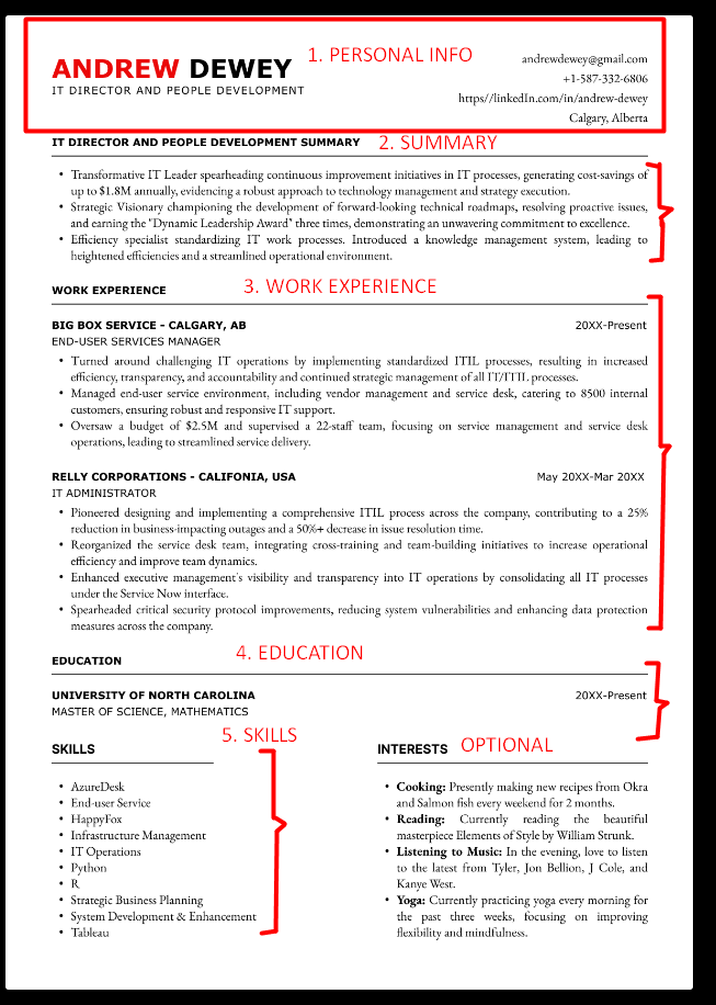 Image of compulsory CV sections - CVJury