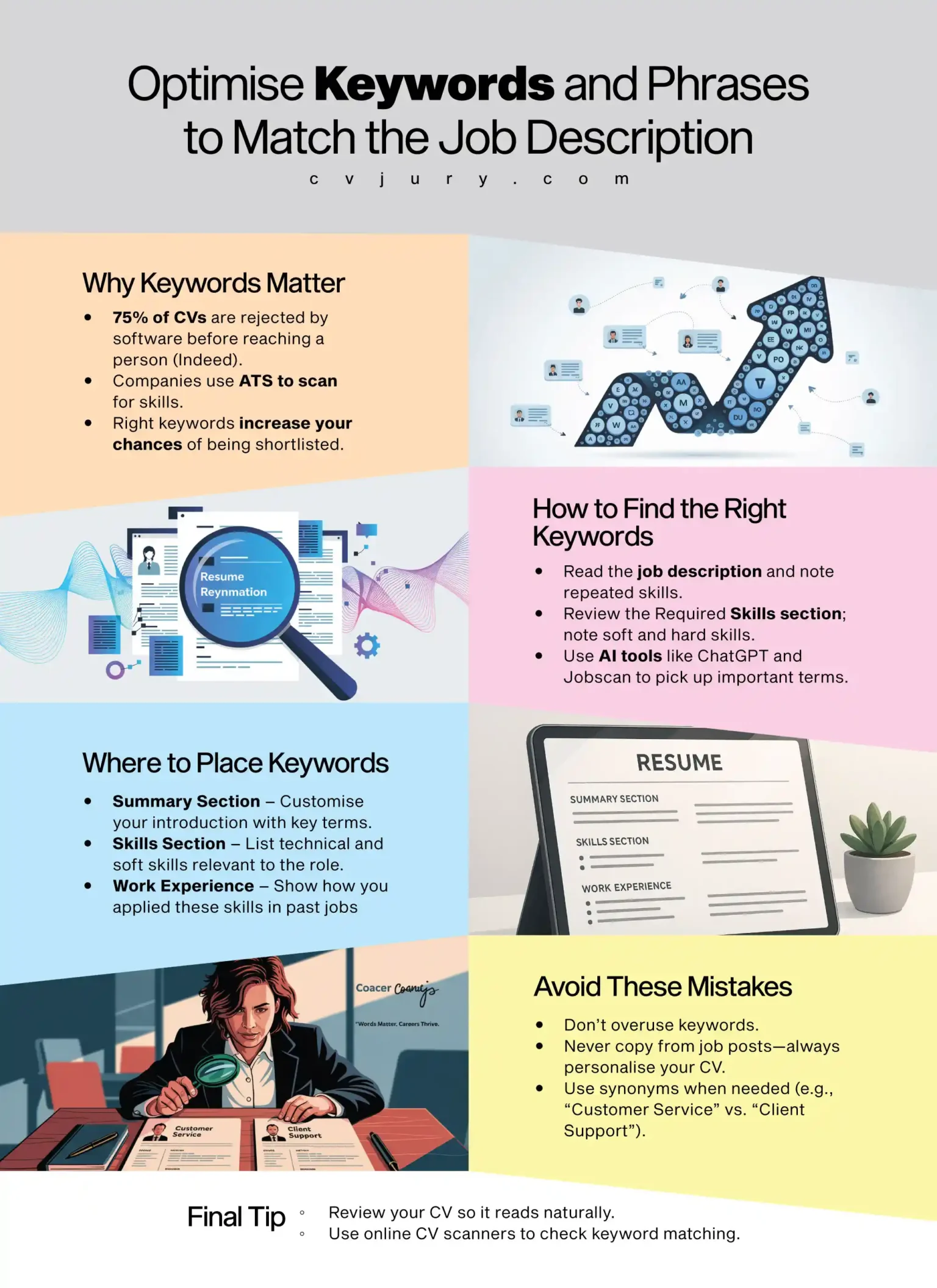 Visual -1 How to optimise your CV
