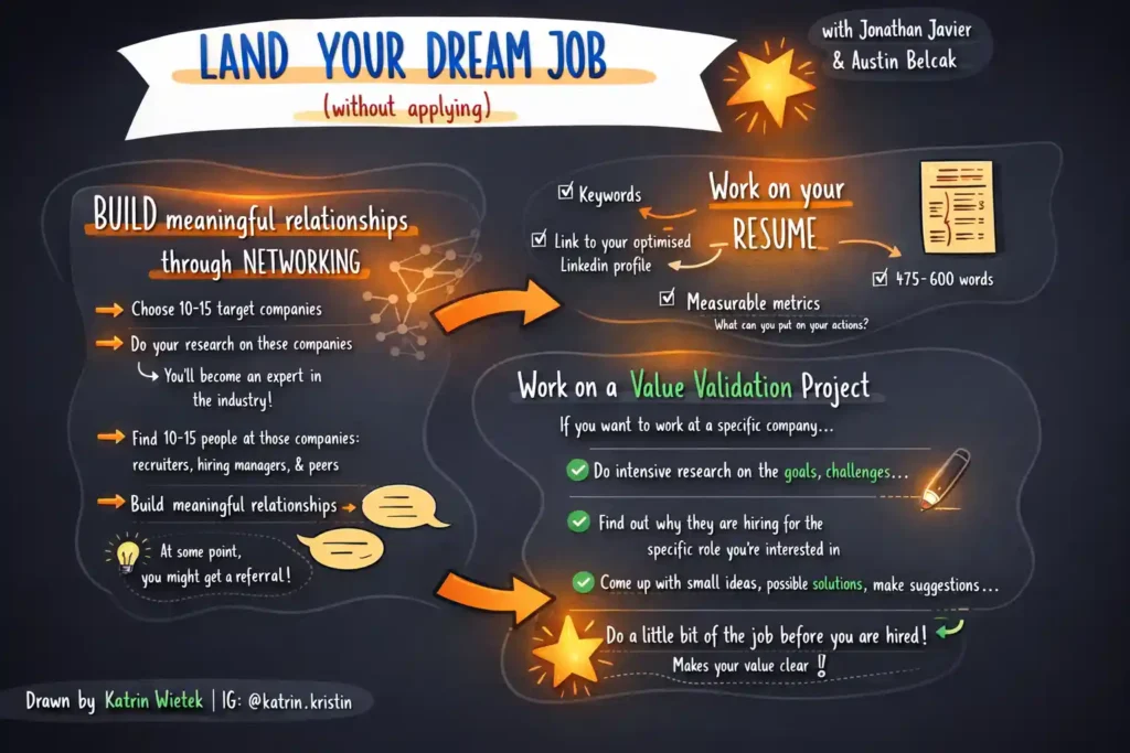 Land your dream job strategy