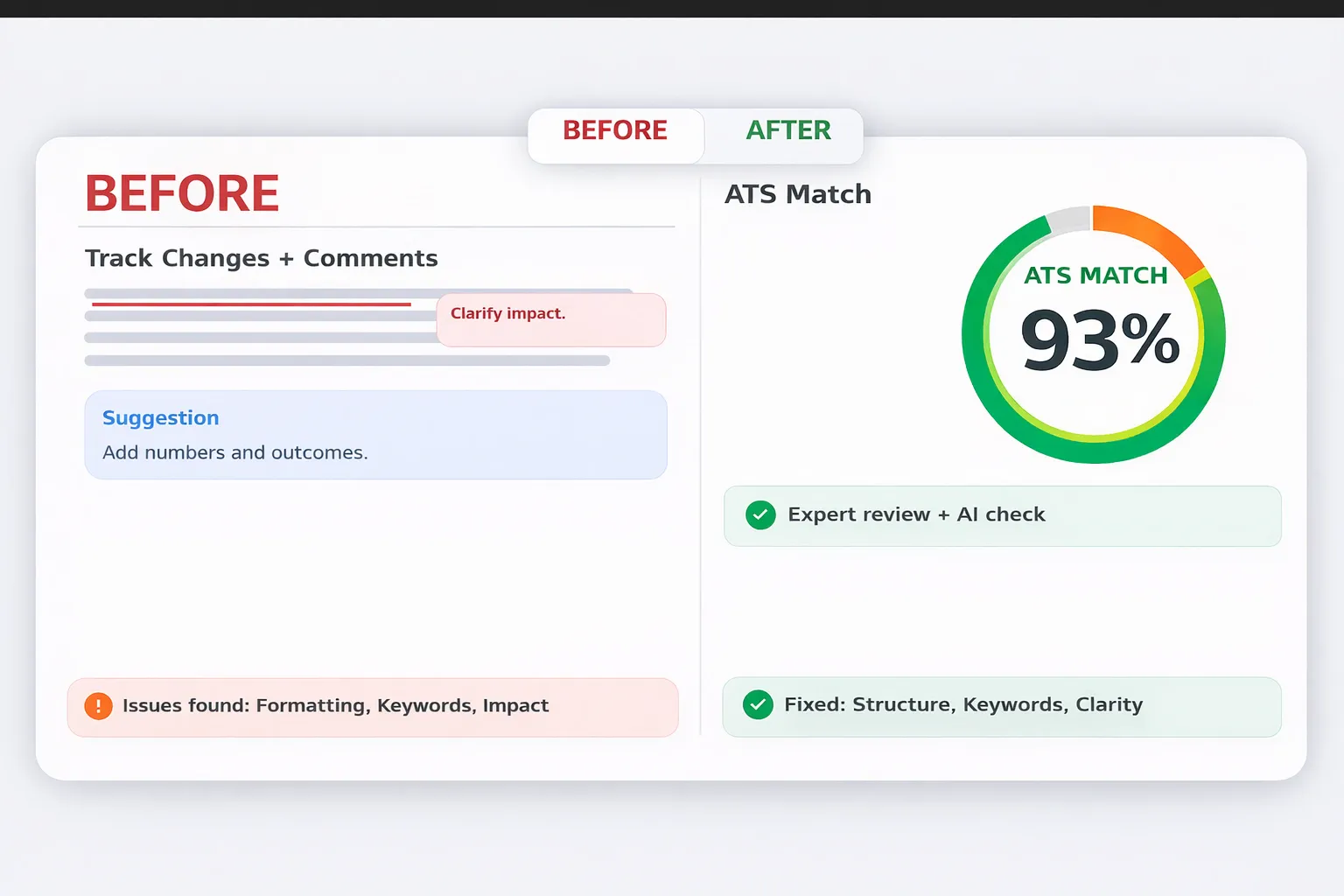 Resume review service for better resumes