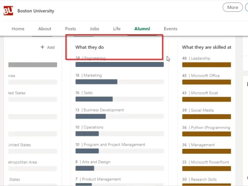 LinkedIn screenshot for Boston University alumni 'what they do'